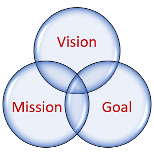 Hexagonal diagram with various roles of IQAC